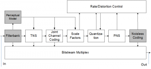 AAC Encoder