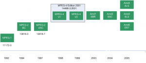 AAC_timeline