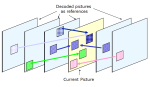 AVC_Multiple_reference_frames