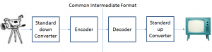 Common_Intermediate_Format