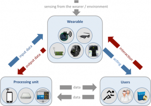 Conceptual_Model_for_MPEG_Wearable