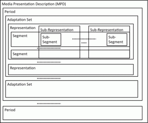 DASH_High-Level_Data_Model