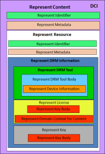 DMP_Content_Information