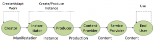 DMP_value_chain