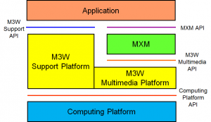 M3W