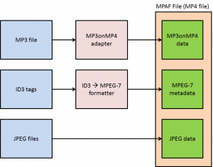 MPAF_file