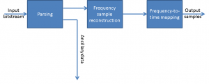 MPEG-1_Audio_decoder