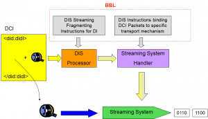 MPEG-21_DIS