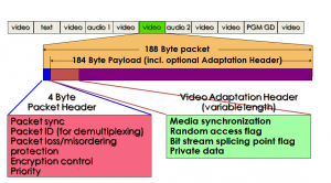 MPEG-2_TS