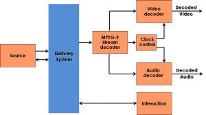 MPEG-2_decoder_model