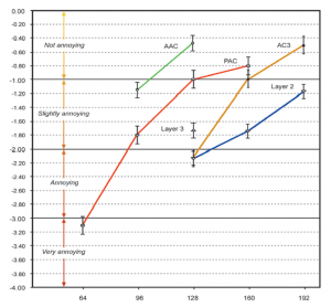 MPEG-4_AAC_performance