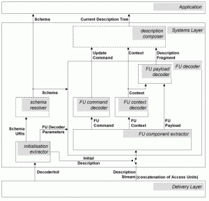 MPEG-7_terminal