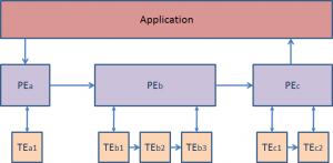 MPEG-M_aggregation&orchestration