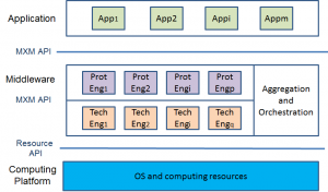 MPEG-M_architecture