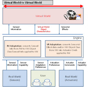 MPEG-V_V2V