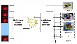 MVC_model