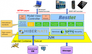 WimTV_architecture