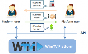 WimTV_user-to-user