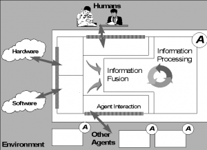 agent_model