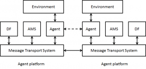 communicating_agents