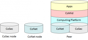 convergence_devices