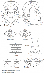 face_definition_parametres