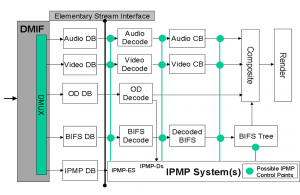 mpeg-4_ipmp_model