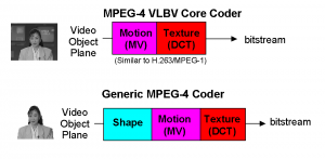 mpeg-4_video_concept