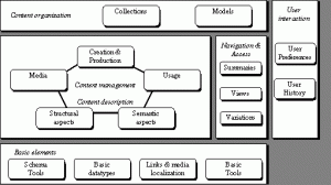 mpeg-7_MDS