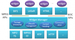 mpeg-u_model