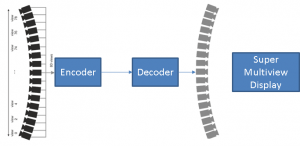 supermultiview