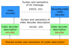 Basic_RVC_model