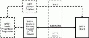 DASH_model