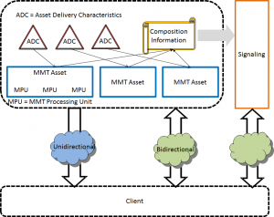 MMT_content_hierarchy