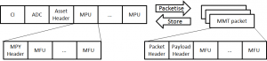 MMT_packets