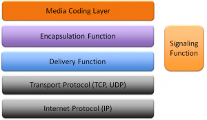 MMT_protocol_stack