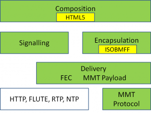 MMT_soecification_areas