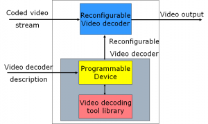 RVC_implementation