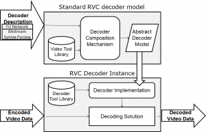 RVC_solution