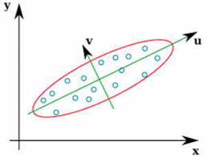 axis_rotation