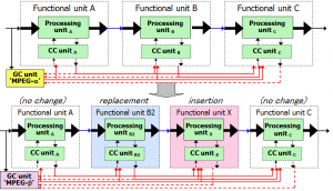 decoder_update_management_in_RVC