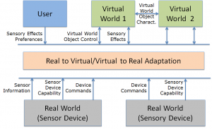 general_mpeg-v_model