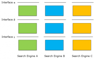interfaces_for_search_engines