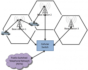 mobile_communication