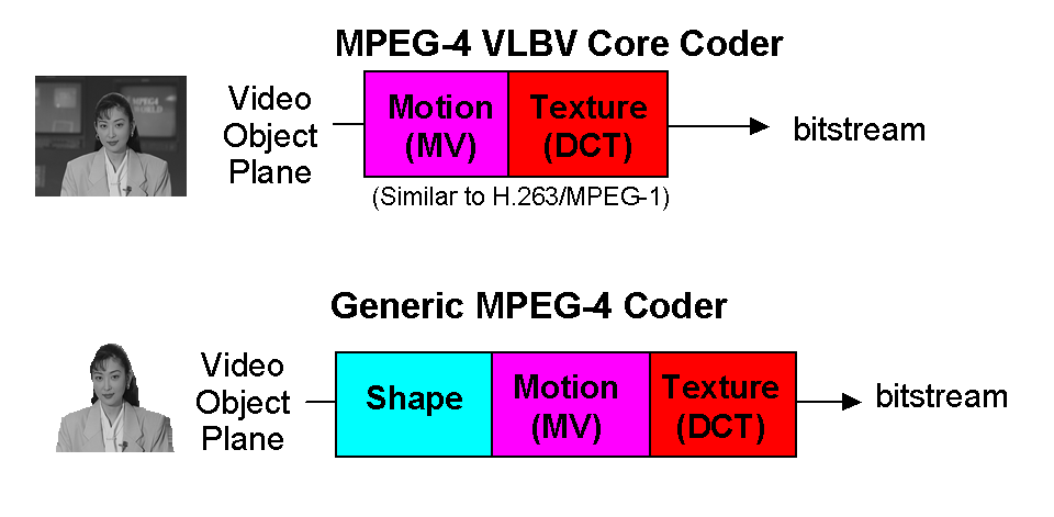 GeoVision Advanced MPEG4 Video Codec